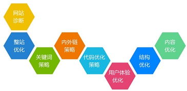 杭州优化公司云搜宝 新的一年,教你网络推广运营之路如何走得更顺