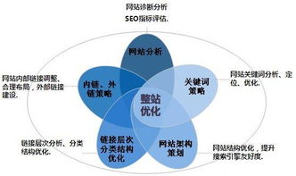 浅析网站优化方案怎么写 深圳网站建设公司分享网站优化方案