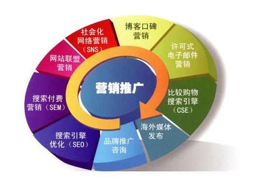 江苏花卉行业网络推广,网络推广咨询客服 本信息长期有效