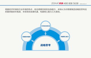 卓纳品牌策划设计公司 深圳广告公司 深圳设计公司 广告设计 vi设计 画册设计 宣传片 网站建设 logo标志设计 品牌设计
