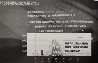 企业宣传推广自媒体投放比例如何确定 深圳网站设计分享