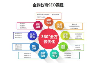 深圳seo哪个好优化课程 seo推广培训 深圳网络营销培训班 金蛛教育 教育联展网