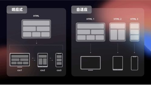 Web产品设计的适配方法 深圳网页设计的实践与策略
